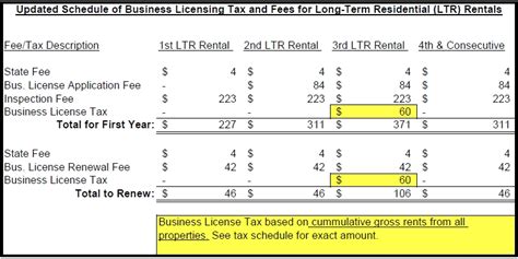 Indio, CA Building Permit Search and Cost Information .